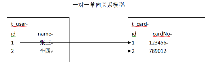 ǳHibernate䣨ϵӳ䣨2