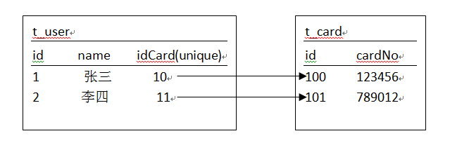 ǳHibernate䣨ϵӳ䣨2