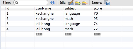 group by having limitʹʵ