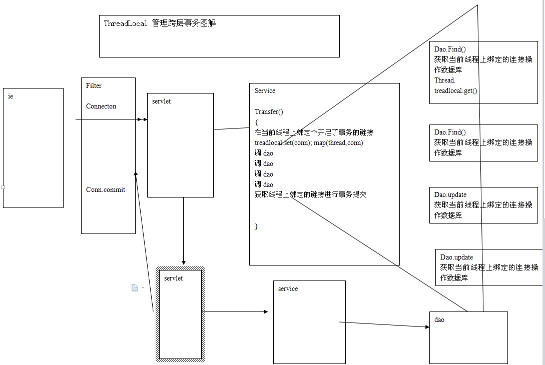 JDBC-ԶJDBC+ApacheDBUtils++