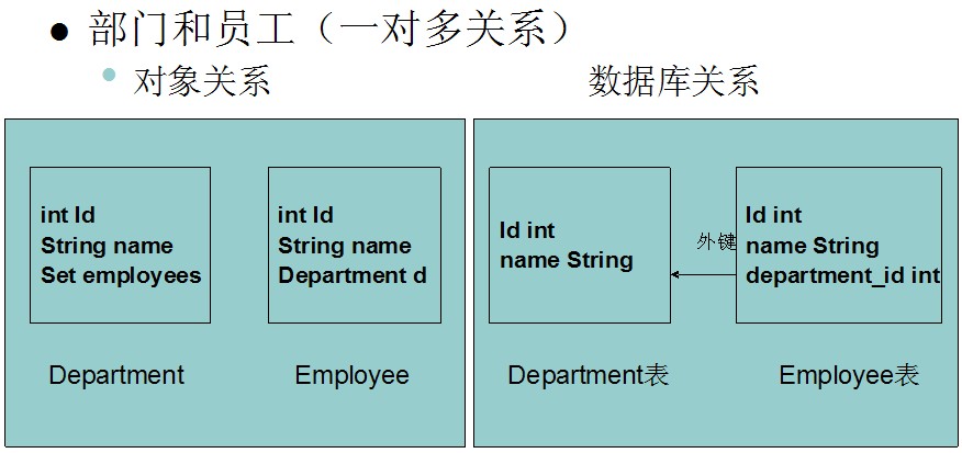 JDBC-ԶJDBC+ApacheDBUtils++