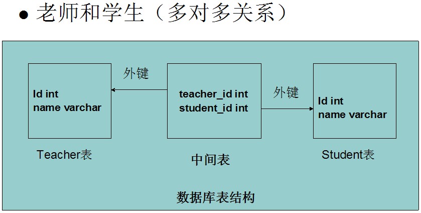 JDBC-ԶJDBC+ApacheDBUtils++