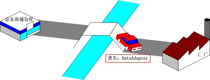 ͼAdo.netݿȡݵļַʽ