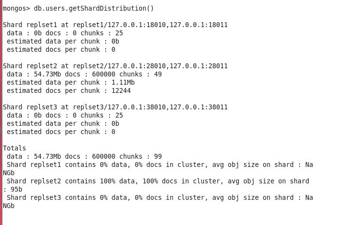 תMongoDB Replica Sets + Sharding ݰ  chunks  Ƭ