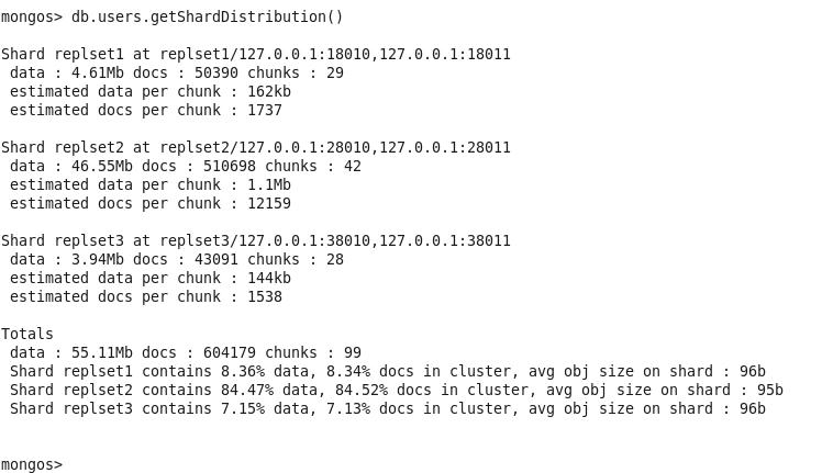 תMongoDB Replica Sets + Sharding ݰ  chunks  Ƭ