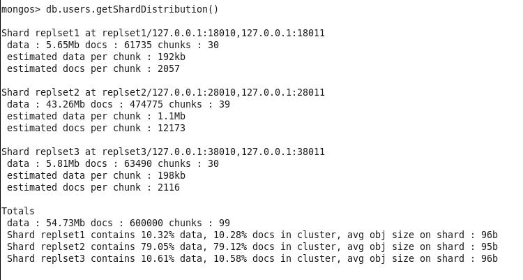 תMongoDB Replica Sets + Sharding ݰ  chunks  Ƭ