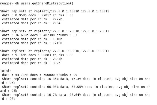 תMongoDB Replica Sets + Sharding ݰ  chunks  Ƭ