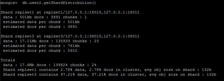 תMongoDB Replica Sets + Sharding ݰ  chunks  Ƭ