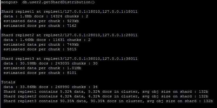 תMongoDB Replica Sets + Sharding ݰ  chunks  Ƭ