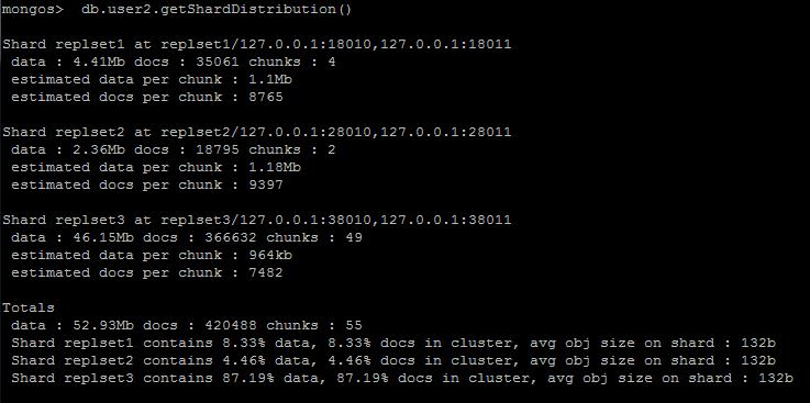 תMongoDB Replica Sets + Sharding ݰ  chunks  Ƭ