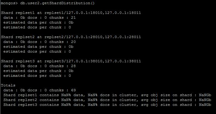 תMongoDB Replica Sets + Sharding ݰ  chunks  Ƭ