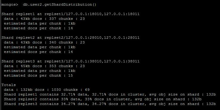 תMongoDB Replica Sets + Sharding ݰ  chunks  Ƭ