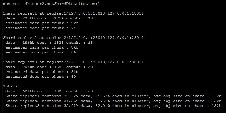 תMongoDB Replica Sets + Sharding ݰ  chunks  Ƭ