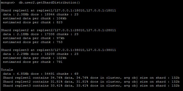 תMongoDB Replica Sets + Sharding ݰ  chunks  Ƭ