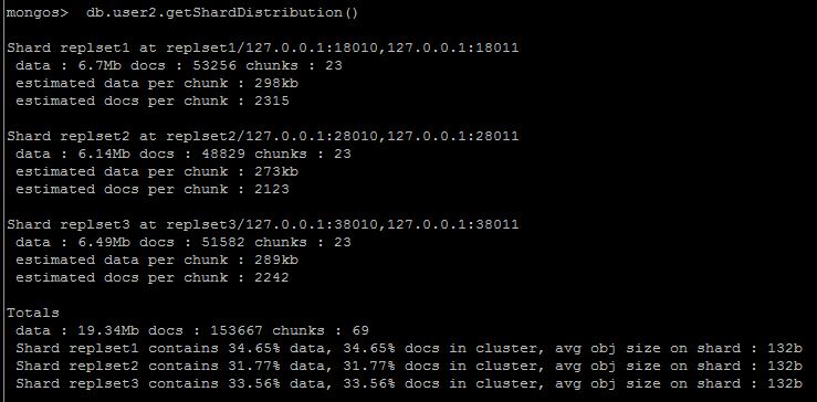 תMongoDB Replica Sets + Sharding ݰ  chunks  Ƭ