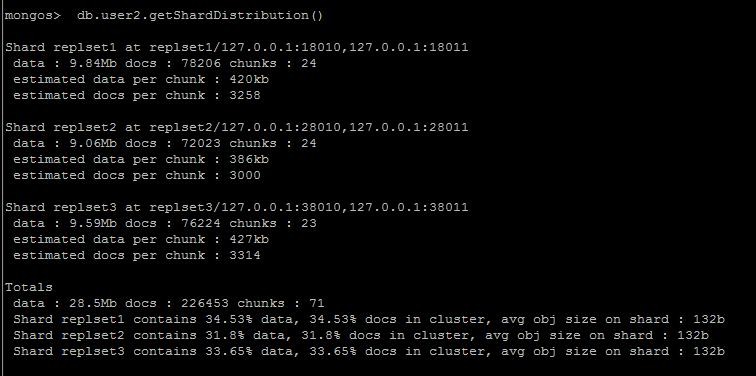תMongoDB Replica Sets + Sharding ݰ  chunks  Ƭ