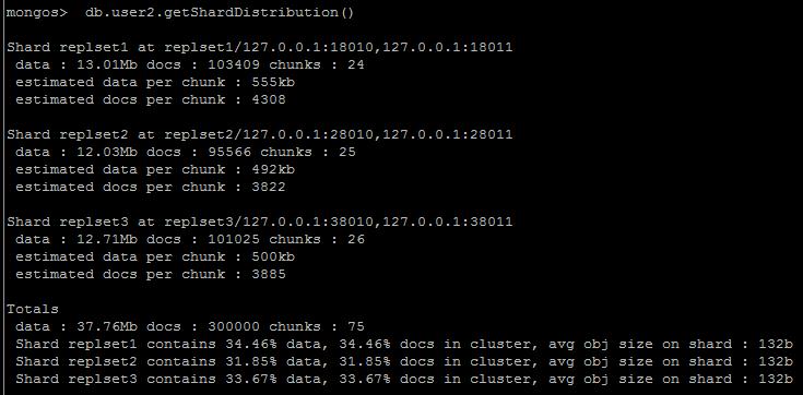 תMongoDB Replica Sets + Sharding ݰ  chunks  Ƭ