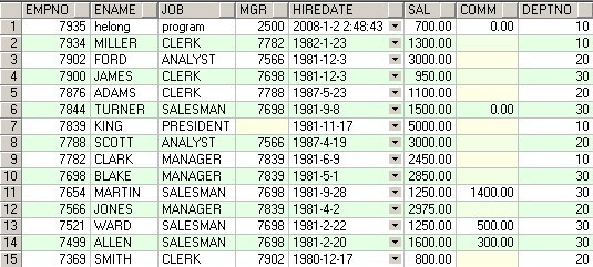 Oracle inner joinleft joinright join +󷽻ұߵ