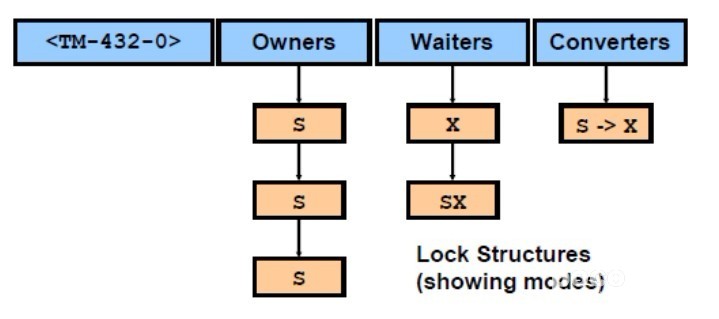 ׷Oracleе֮Ļܹ(ԭ)