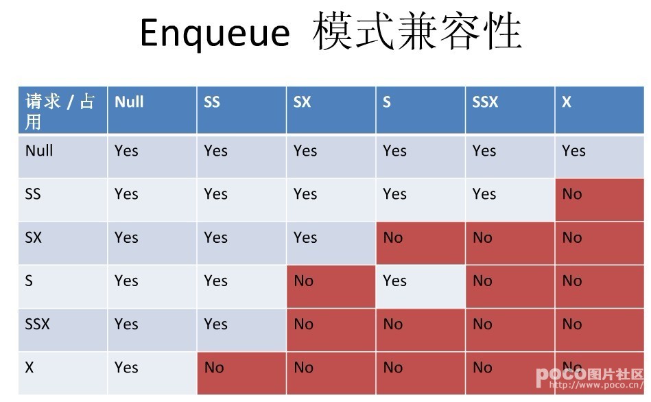 ׷Oracleе֮Ļܹ(ԭ)