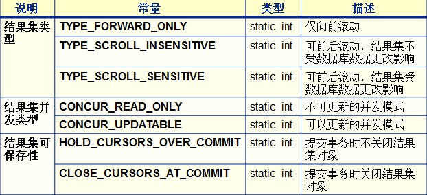 OracleѵʮһJDBC֪ʶСᡪJDBC߼1-£߼