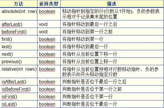 OracleѵʮһJDBC֪ʶСᡪJDBC߼1-£߼