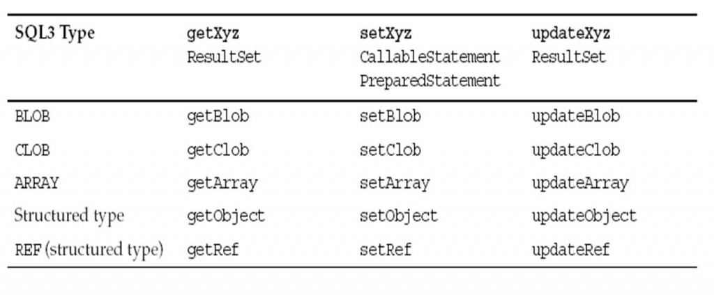 OracleѵʮһJDBC֪ʶСᡪJDBC߼1-£߼