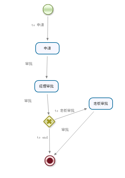 jbpm4 (Ŀкhsqldbݿ)