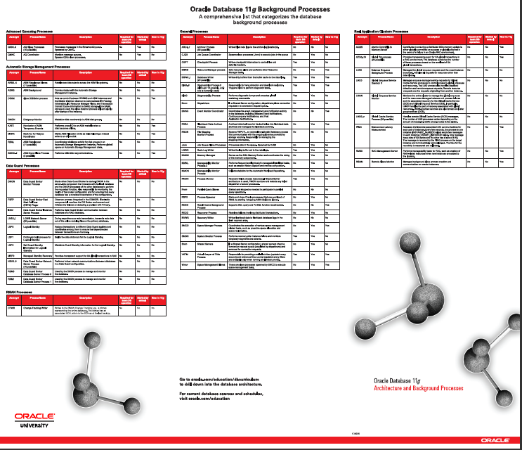 Oracle11g̨&ϵṹͼأ