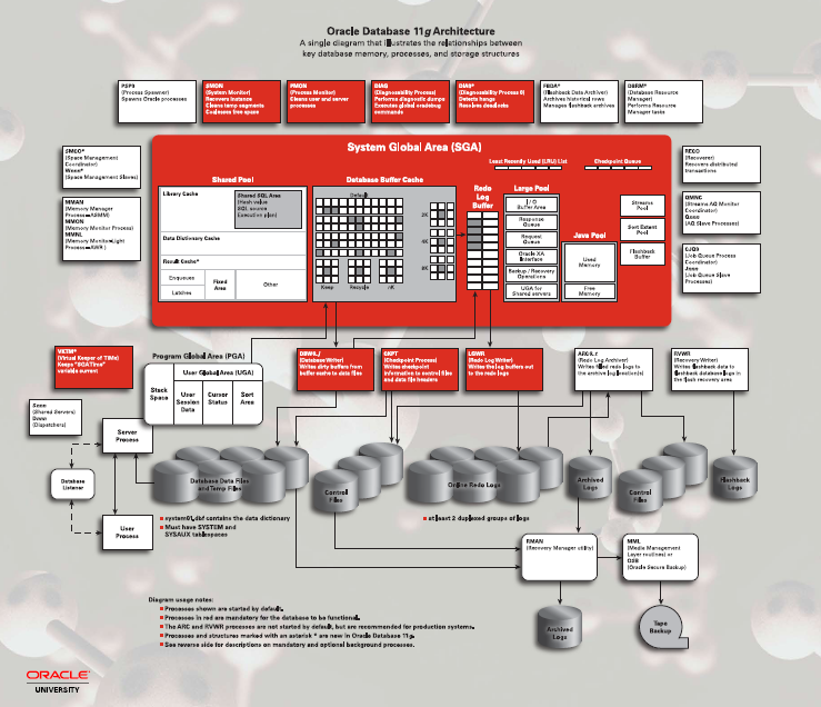 Oracle11g̨&ϵṹͼأ