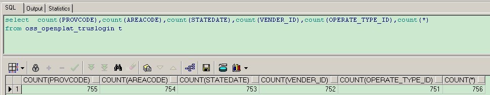 count(һ),count(*),order by 1,2,3,4 