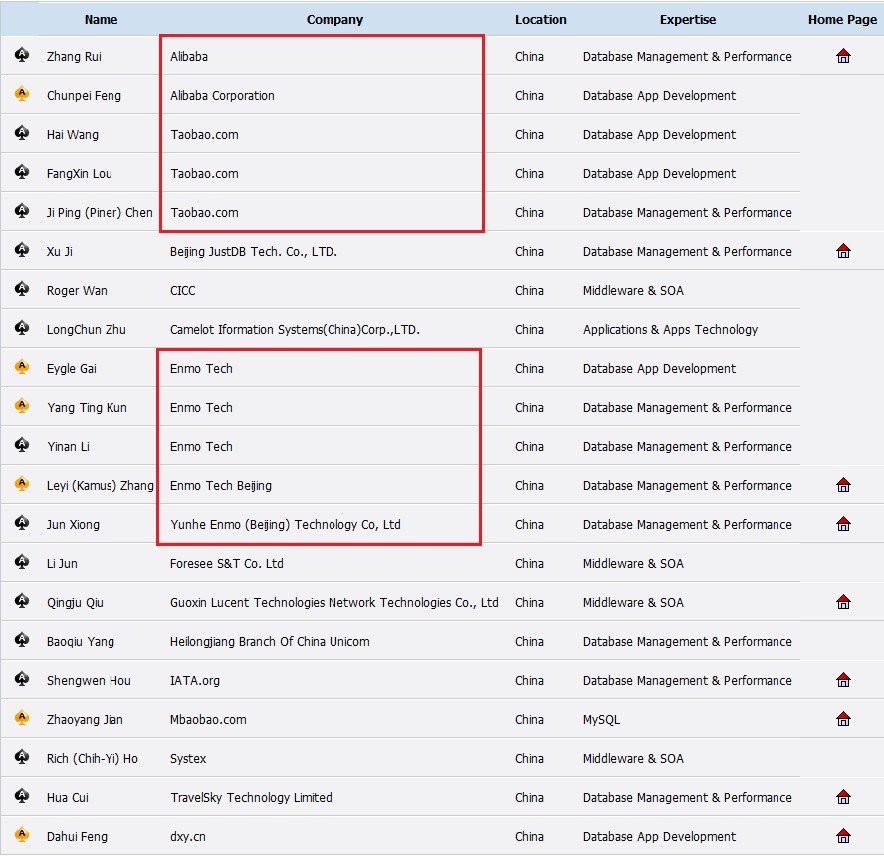 Oracle Aces-OracleĴţ