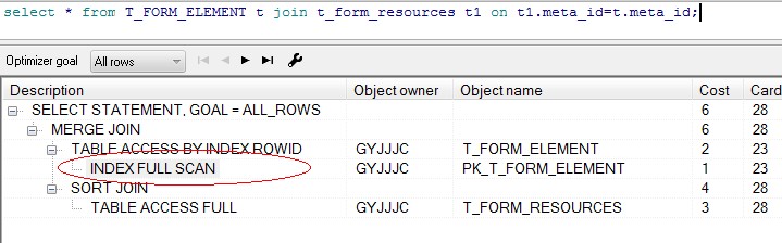ORACLEĿ¼һ㷢֣ͬд