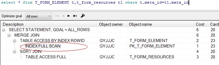 ORACLEĿ¼һ㷢֣ͬд
