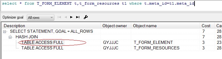 ORACLEĿ¼һ㷢֣ͬд