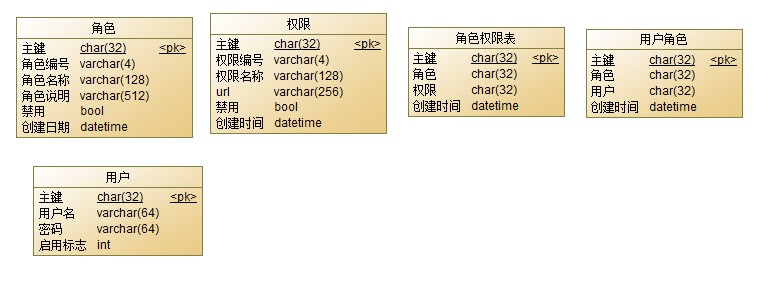 SSHĿмspring security3- URLԴݿ