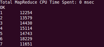 Java  HIVE  ʩJdbcHive