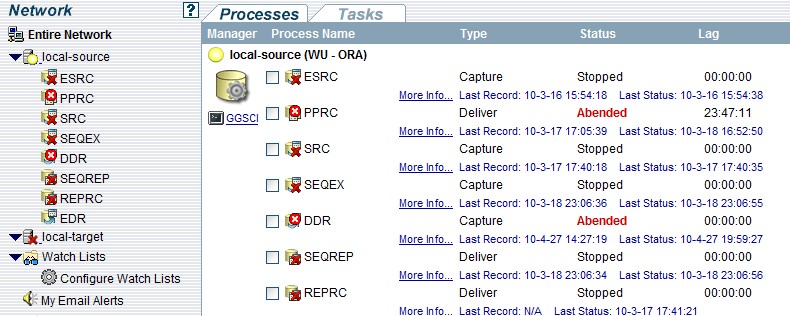 GoldenGate Directorװ估ĵ