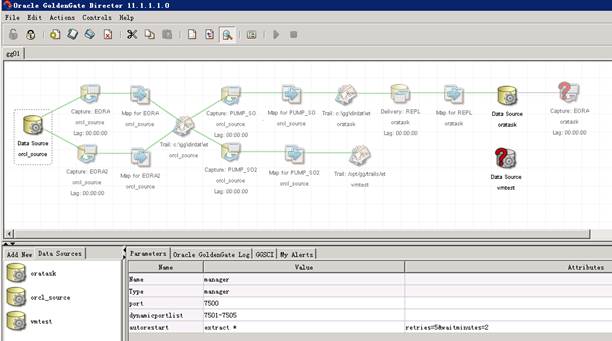 GoldenGate Directorװ估ĵ