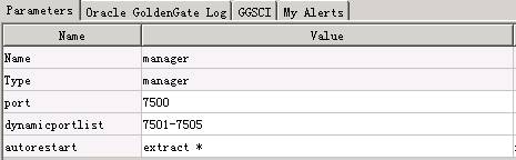 GoldenGate Directorװ估ĵ