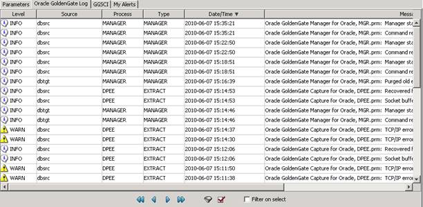 GoldenGate Directorװ估ĵ