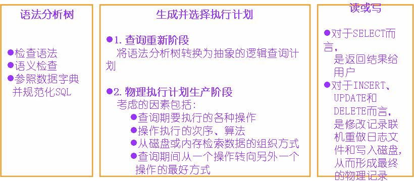 ߼SQLŻ(1) 12DBAOracleŻŻ֡