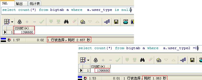 ߼SQLŻ(1) 12DBAOracleŻŻ֡