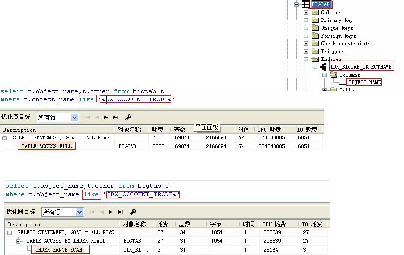 ߼SQLŻ(1) 12DBAOracleŻŻ֡