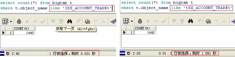 ߼SQLŻ(1) 12DBAOracleŻŻ֡