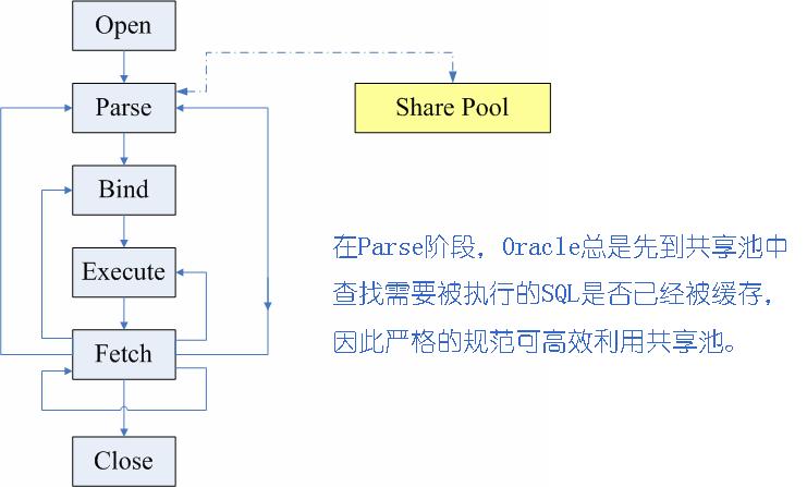 ߼SQLŻ(1) 12DBAOracleŻŻ֡