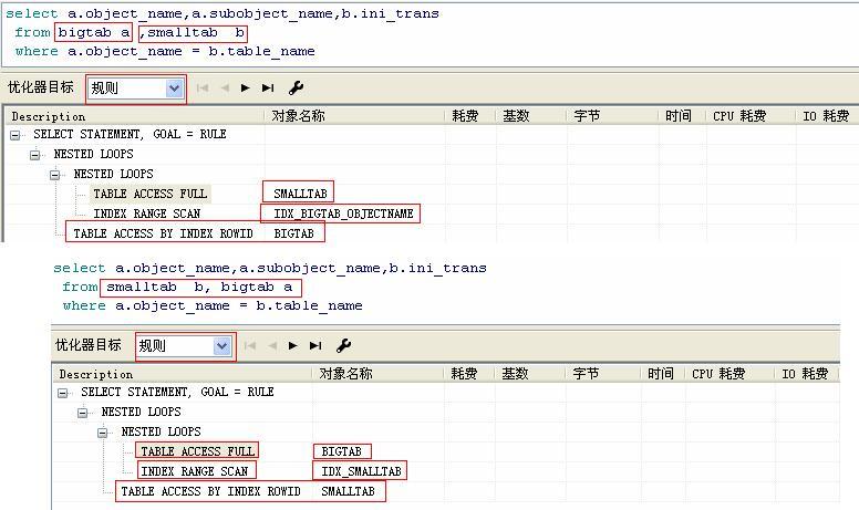 ߼SQLŻ(1) 12DBAOracleŻŻ֡