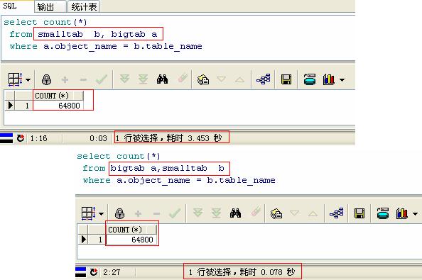 ߼SQLŻ(1) 12DBAOracleŻŻ֡