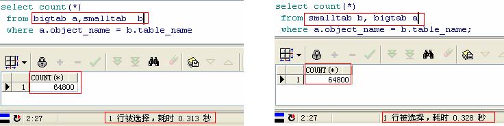 ߼SQLŻ(1) 12DBAOracleŻŻ֡