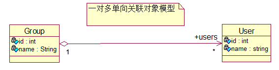 ǳHibernate䣨ϵӳ䣨4